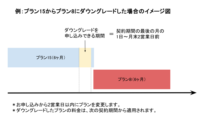 ダウングレード（請求書払い）.png