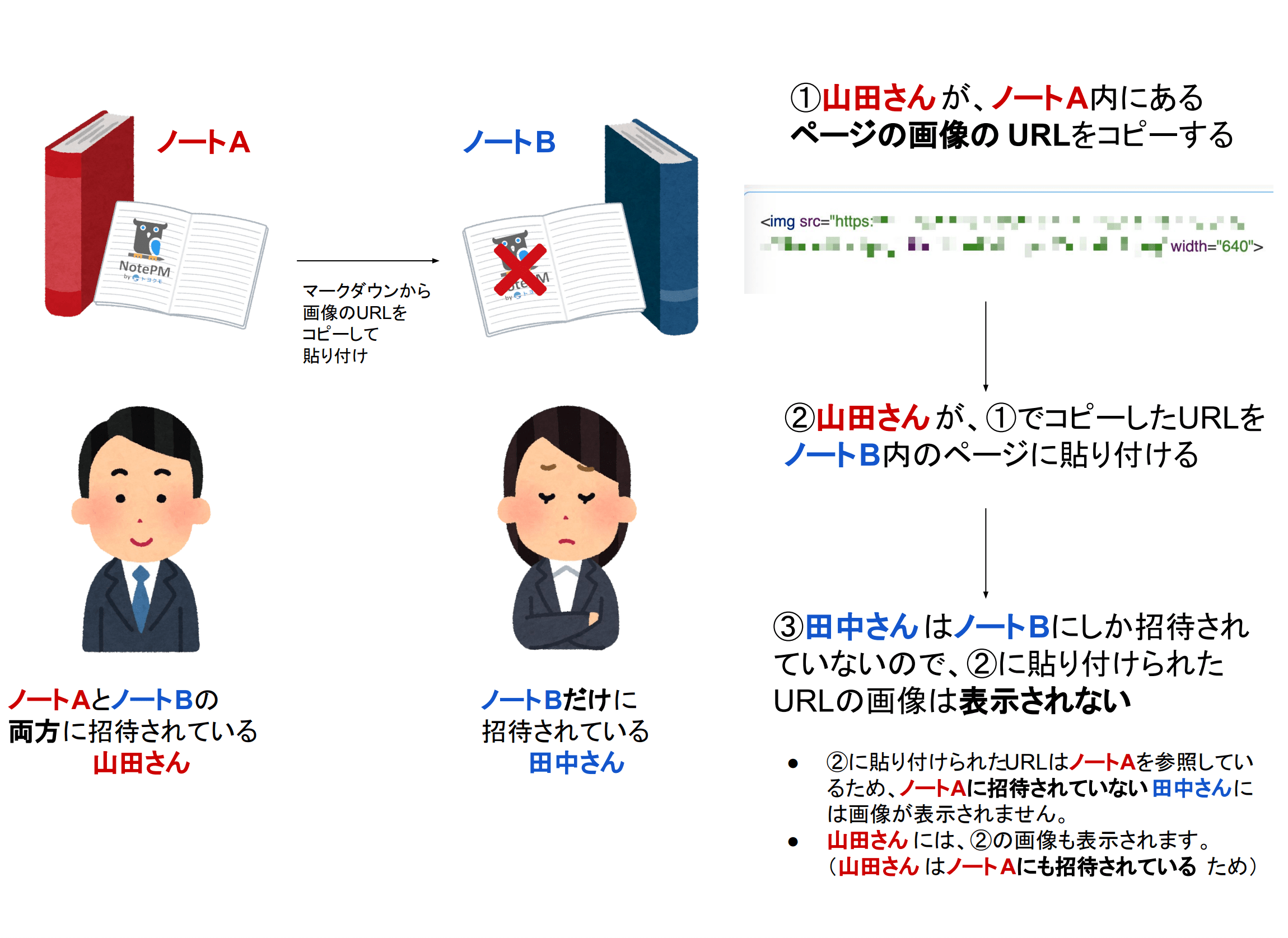 画像が表示されない.png