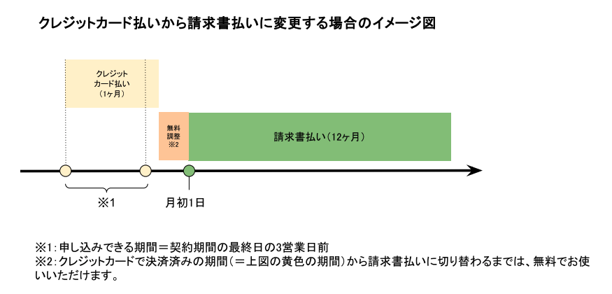 クレジット→請求書.png