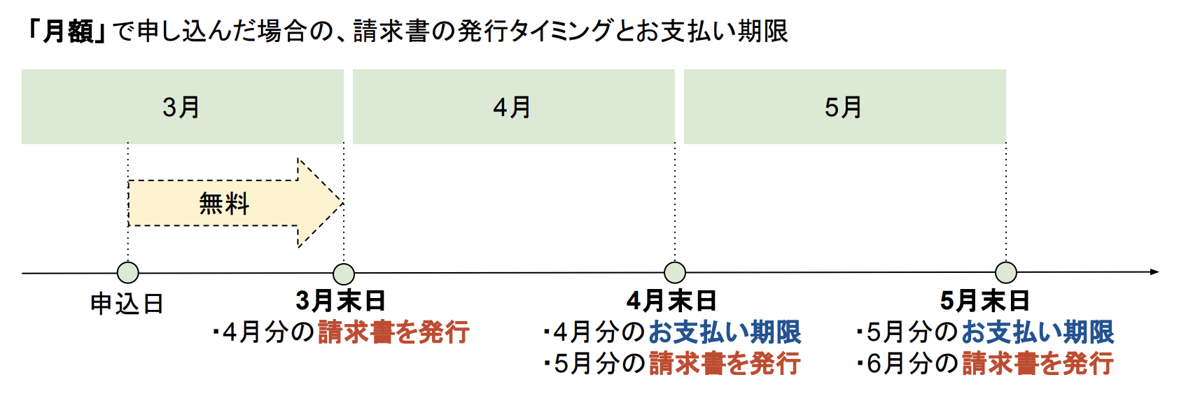 月額.png