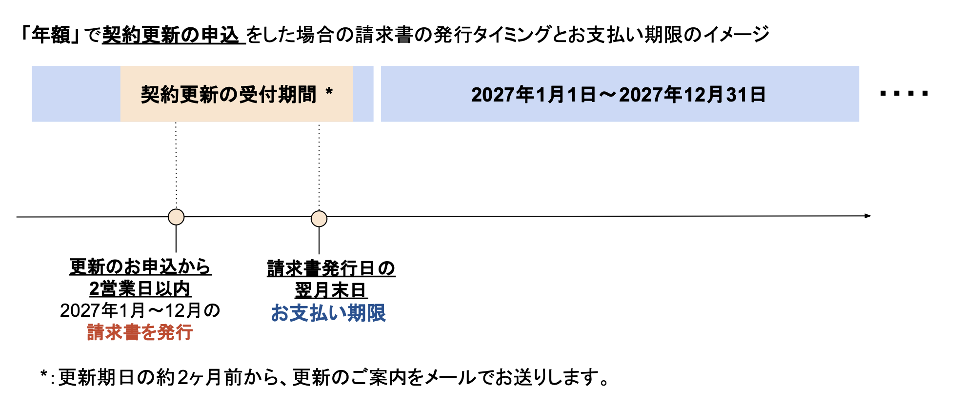 年額・更新.png